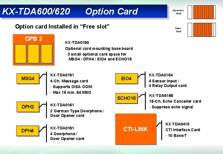 KX-TDA 600/620 Option Card Option card Installed in “Free slot” OPB 3 MSG 4