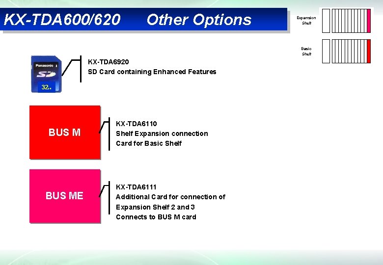 KX-TDA 600/620 Other Options Expansion Shelf Basic Shelf KX-TDA 6920 SD Card containing Enhanced
