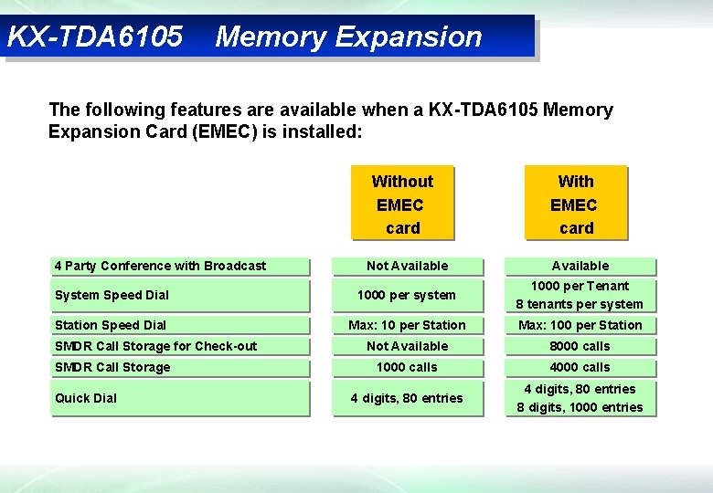 KX-TDA 6105 Memory Expansion The following features are available when a KX-TDA 6105 Memory