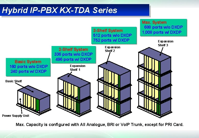 Hybrid IP-PBX KX-TDA Series 3 -Shelf System 512 ports w/o DXDP 752 ports w/