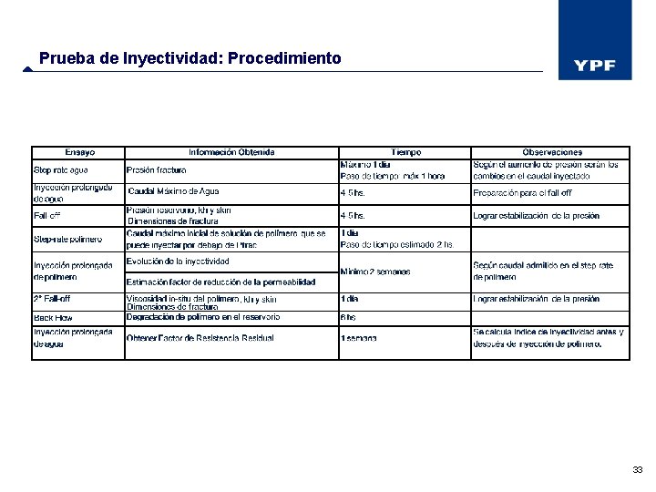 Prueba de Inyectividad: Procedimiento 33 