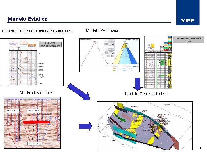 Modelo Estático Modelo Sedimentológico-Estratigráfico Modelo Estructural Modelo Petrofísico Modelo Geoestadístico 9 