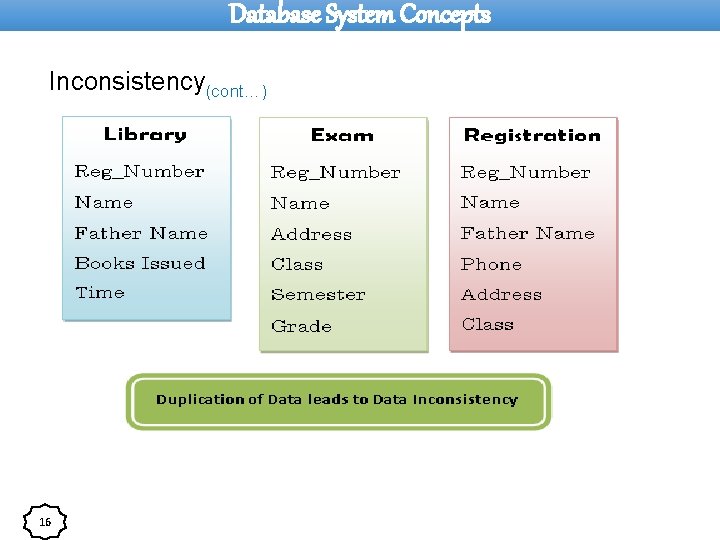 Database System Concepts Inconsistency(cont…) 16 