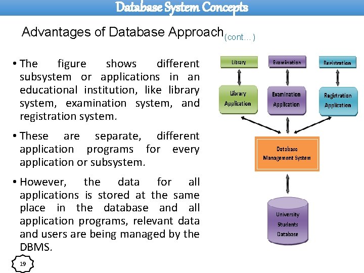 Database System Concepts Advantages of Database Approach(cont…) • The figure shows different subsystem or