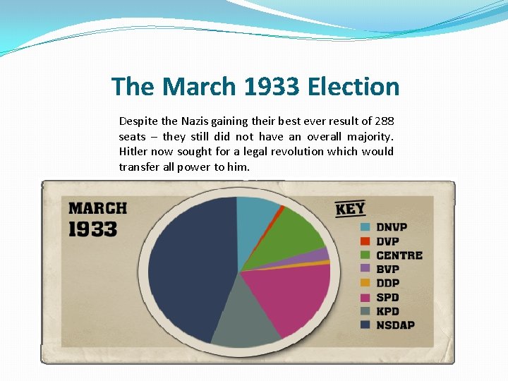 The March 1933 Election Despite the Nazis gaining their best ever result of 288