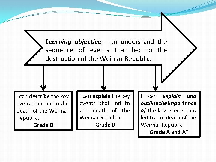 Learning objective – to understand the sequence of events that led to the destruction