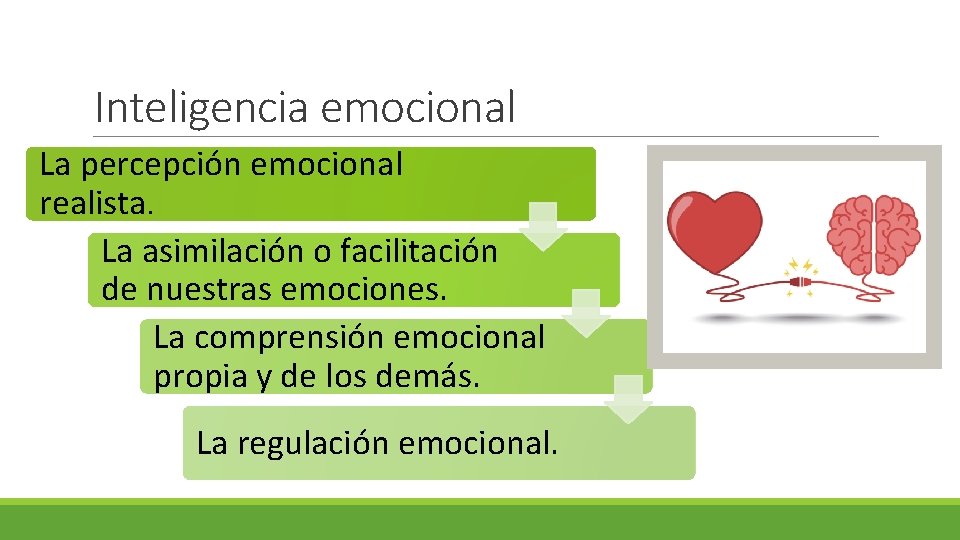 Inteligencia emocional La percepción emocional realista. La asimilación o facilitación de nuestras emociones. La