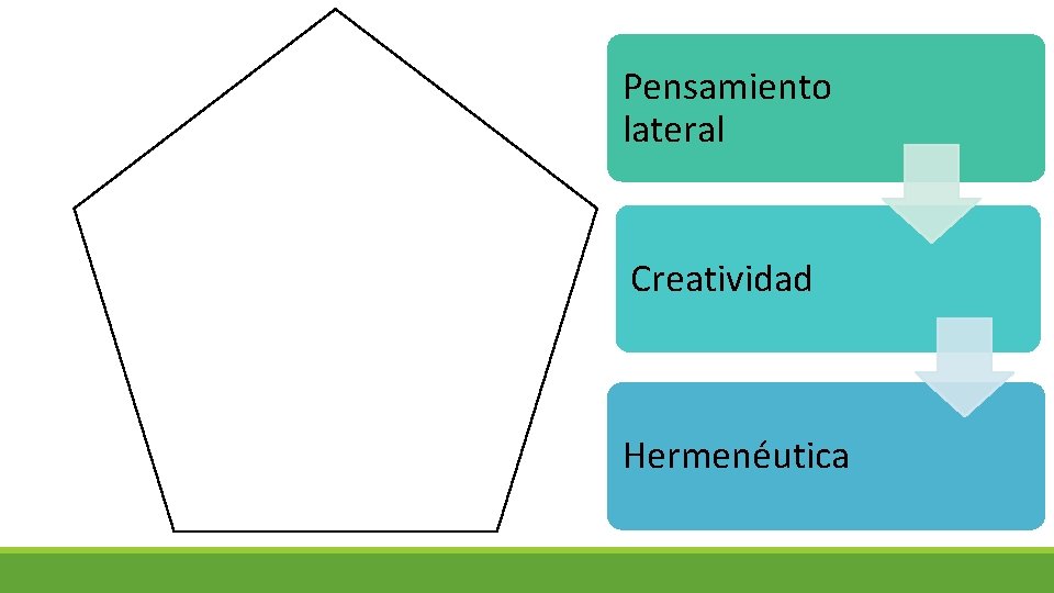 Pensamiento lateral Creatividad Hermenéutica 
