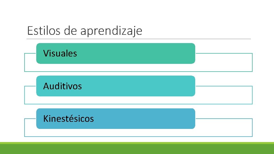 Estilos de aprendizaje Visuales Auditivos Kinestésicos 