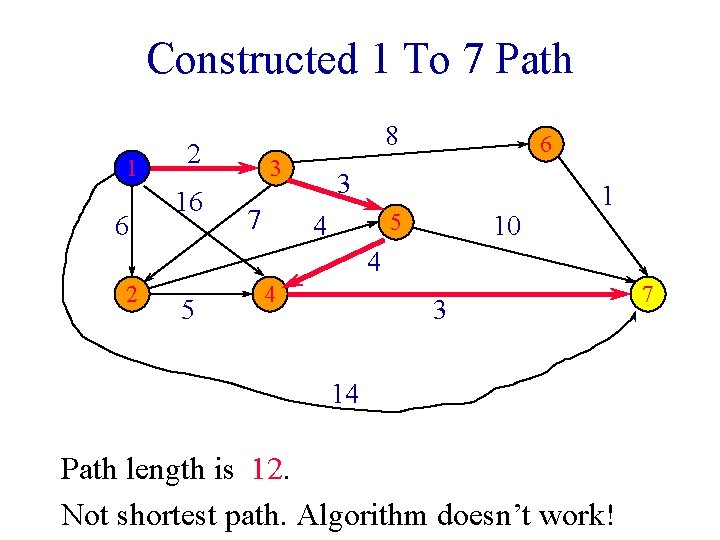 Constructed 1 To 7 Path 1 6 8 2 16 3 7 6 3