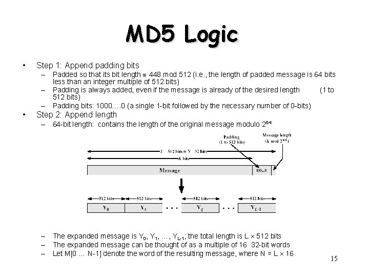 MD 5 Logic • Step 1: Append padding bits • Step 2: Append length
