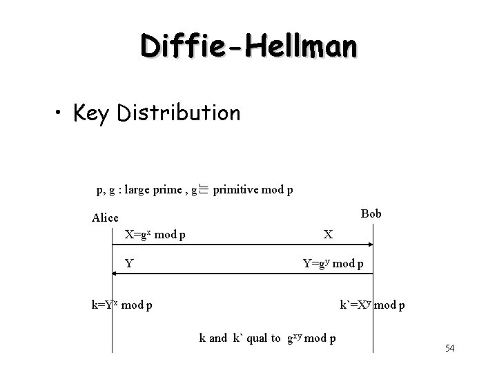 Diffie-Hellman • Key Distribution p, g : large prime , g는 primitive mod p