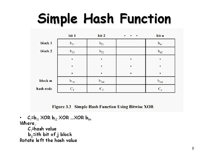 Simple Hash Function • Ci=bi 1 XOR bi 2 XOR. . . XOR bim