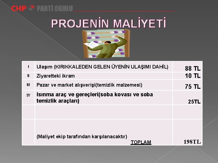 PROJENİN MALİYETİ I Ulaşım (KIRIKKALEDEN GELEN ÜYENİN ULAŞIMI DAHİL) II Ziyaretteki ikram III Pazar