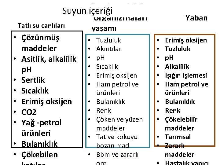 Deniz ve körfez Suyun içeriği organizmaları Tatlı su canlıları • Çözünmüş maddeler • Asitlik,