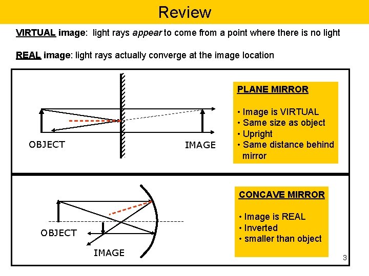 Review VIRTUAL image: light rays appear to come from a point where there is