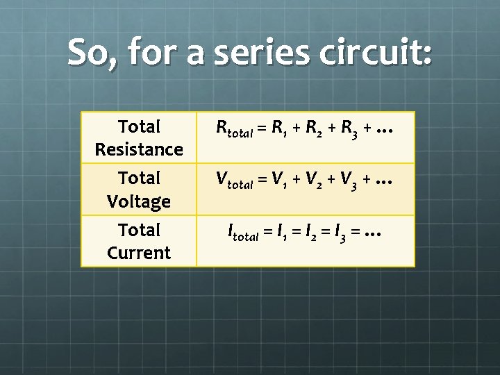 So, for a series circuit: Total Resistance Total Voltage Total Current Rtotal = R