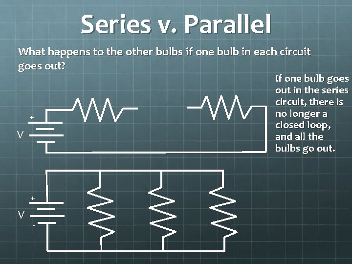 Series v. Parallel What happens to the other bulbs if one bulb in each