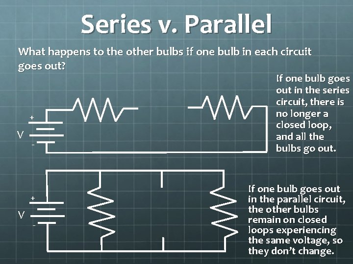 Series v. Parallel What happens to the other bulbs if one bulb in each