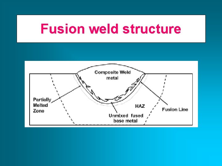 Fusion weld structure 