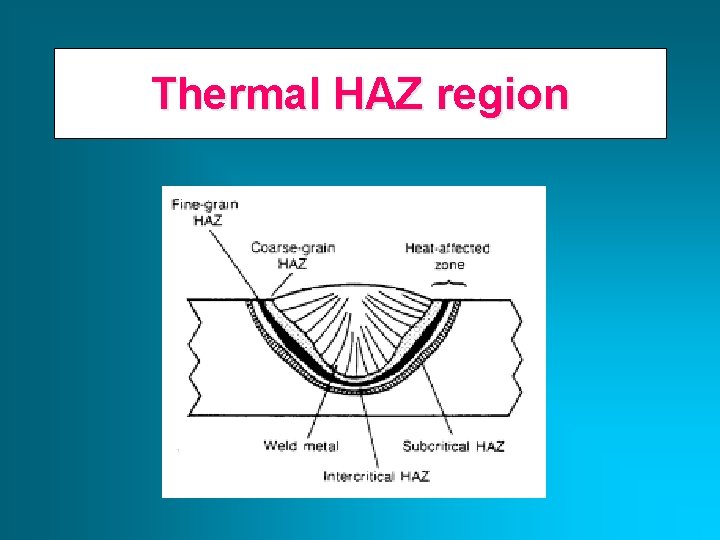 Thermal HAZ region 