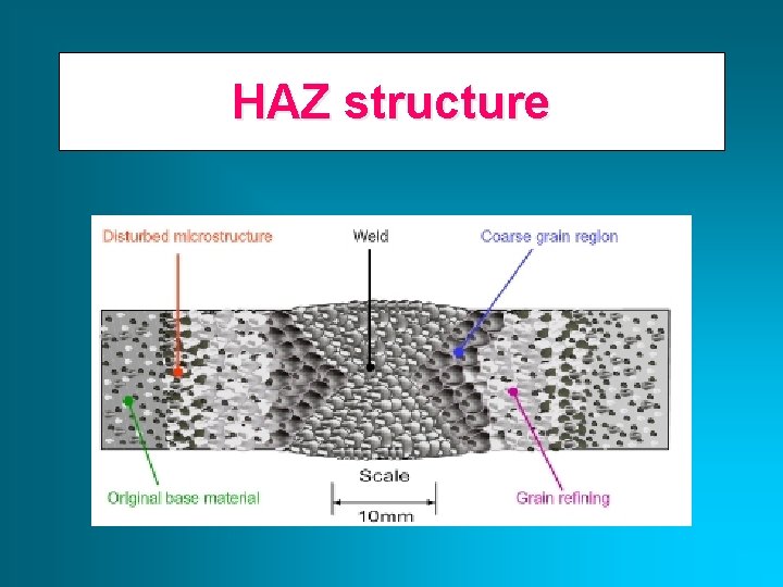 HAZ structure 