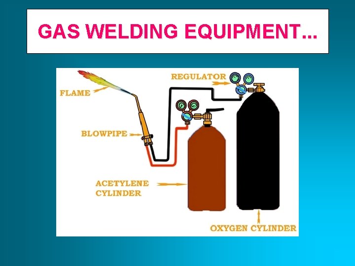 GAS WELDING EQUIPMENT. . . 