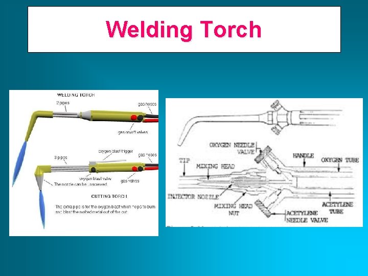 Welding Torch 