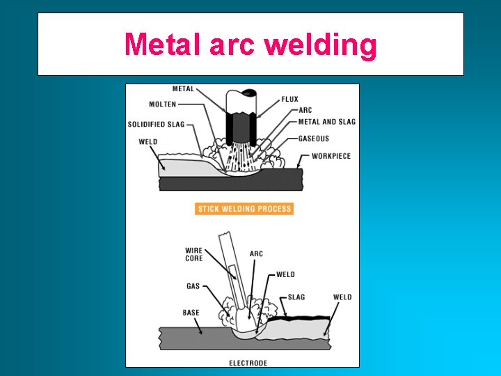 Metal arc welding 