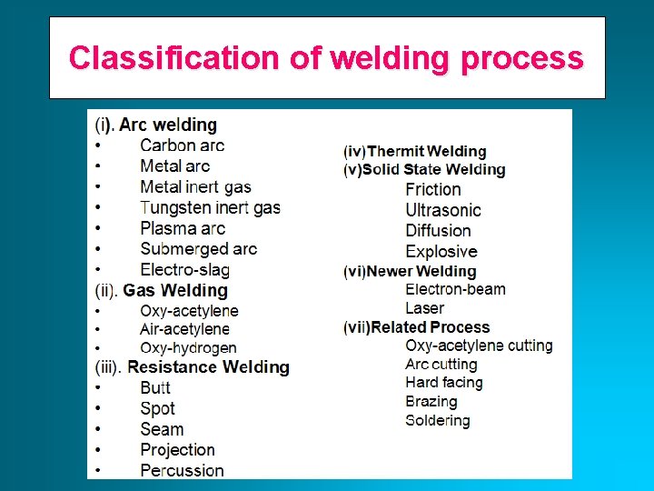Classification of welding process 