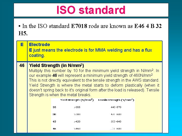 ISO standard • In the ISO standard E 7018 rods are known as E