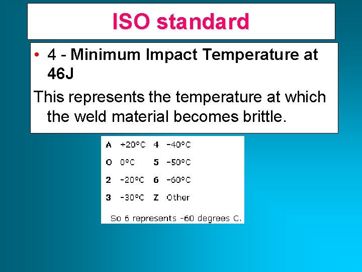 ISO standard • 4 - Minimum Impact Temperature at 46 J This represents the