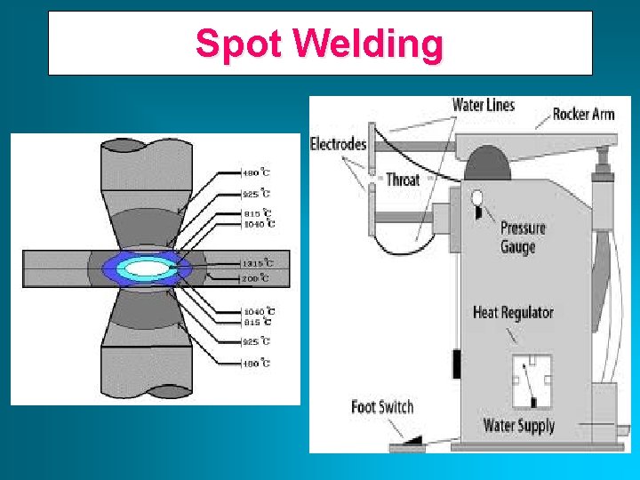 Spot Welding 