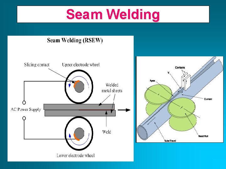 Seam Welding 