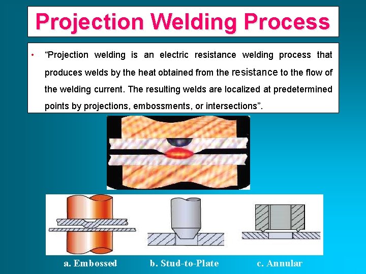 Projection Welding Process • “Projection welding is an electric resistance welding process that produces