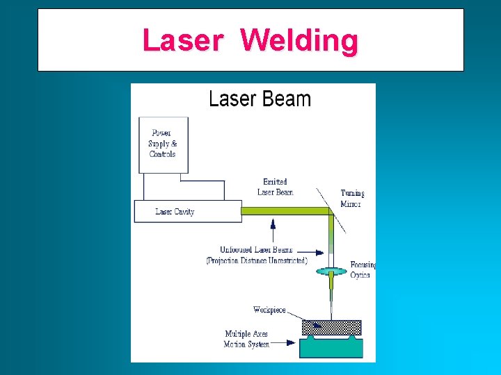 Laser Welding 