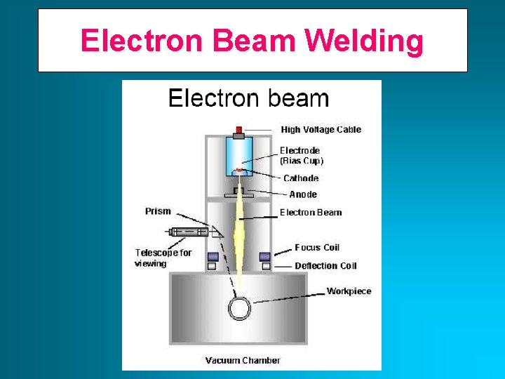 Electron Beam Welding 