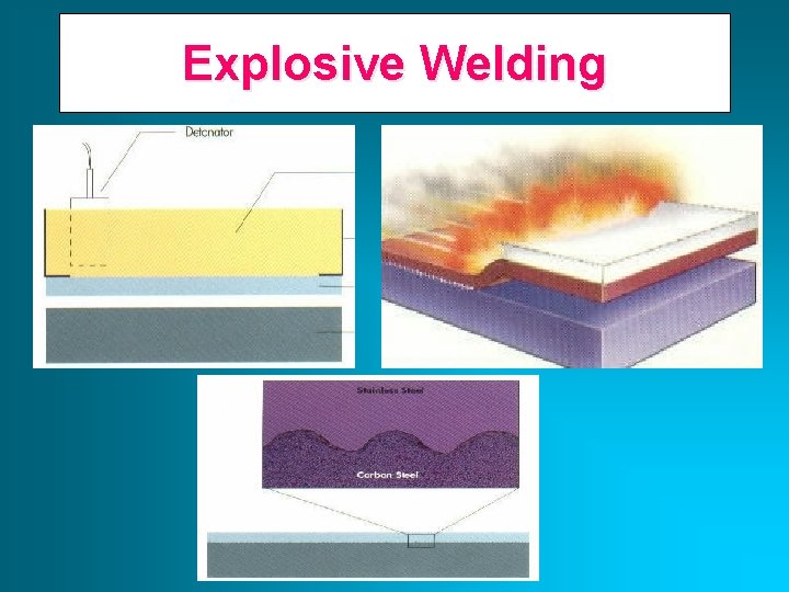 Explosive Welding 