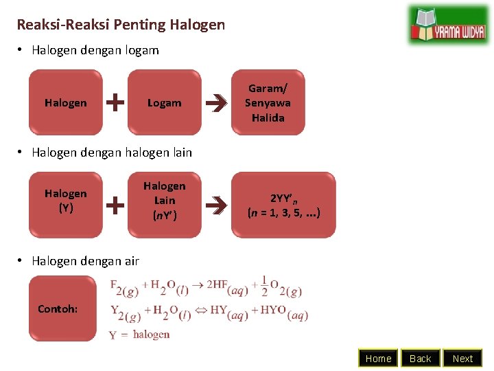 Reaksi-Reaksi Penting Halogen • Halogen dengan logam Halogen + Logam Garam/ Senyawa Halida 2