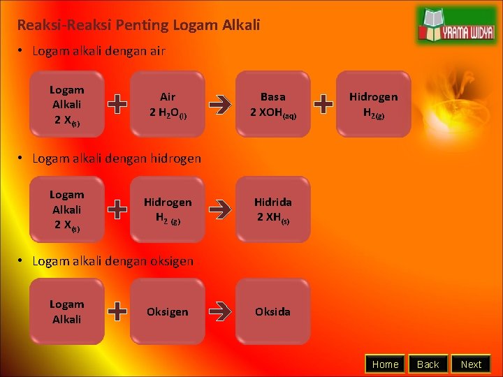 Reaksi-Reaksi Penting Logam Alkali • Logam alkali dengan air Logam Alkali 2 X(s) +