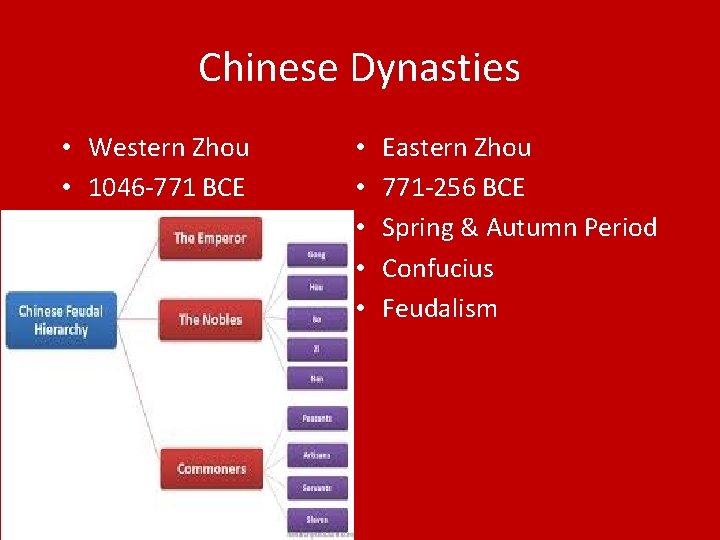 Chinese Dynasties • Western Zhou • 1046 -771 BCE • • • Eastern Zhou