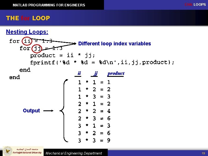 CH 4: LOOPS MATLAB PROGRAMMING FOR ENGINEERS THE for LOOP Nesting Loops: Different loop