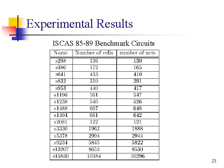 Experimental Results ISCAS 85 -89 Benchmark Circuits 23 