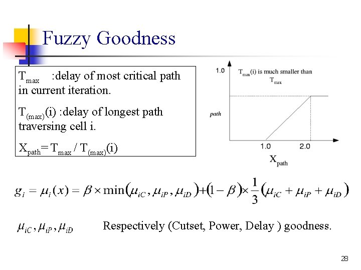 Fuzzy Goodness Tmax : delay of most critical path in current iteration. T(max)(i) :