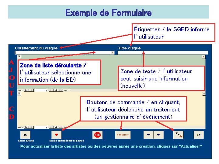 Exemple de Formulaire Étiquettes / le SGBD informe l’utilisateur Zone de liste déroulante /