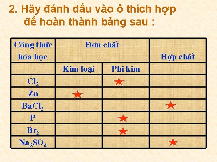 2. Hãy đánh dấu vào ô thích hợp để hoàn thành bảng sau :