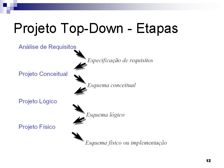 Projeto Top-Down - Etapas 12 