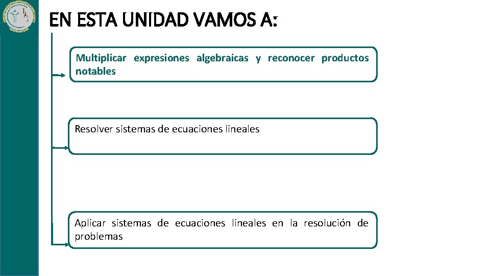 EN ESTA UNIDAD VAMOS A: Multiplicar expresiones algebraicas y reconocer productos notables Resolver sistemas