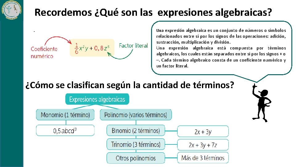 Recordemos ¿Qué son las expresiones algebraicas? . . Una expresión algebraica es un conjunto