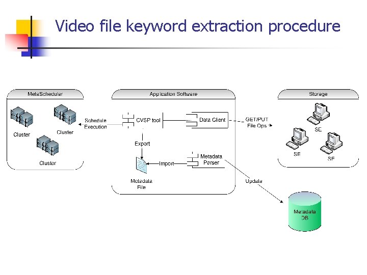 Video file keyword extraction procedure 